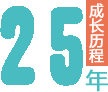 15年发展历程